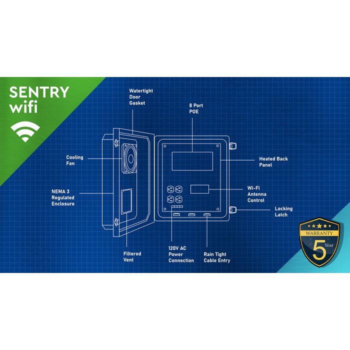 Backstreet Surveillance Sentry-Wifi Long Range Wireless Outdoor IP Wifi Security Control