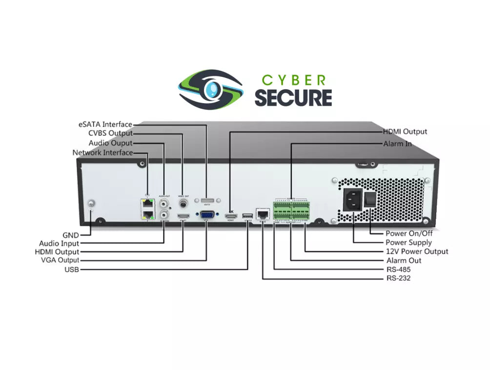 Backstreet Surveillance CS64-4K 64 Channel Security NVR, NDAA Certified, Advanced AI