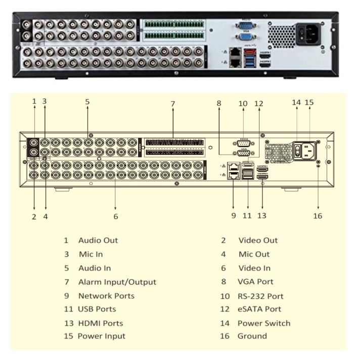 Backstreet Surveillance CVI32-4K 4K - 32 Channel Hybrid DVR, Coax & IP Cameras