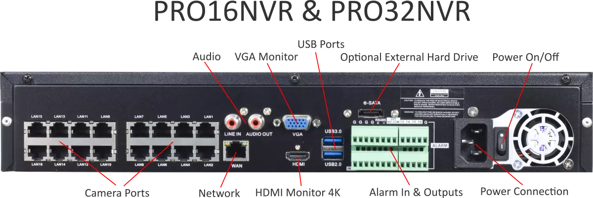 Backstreet Surveillance PRO32NVR 4K NDAA Certified 32 IP Video Channel NVR