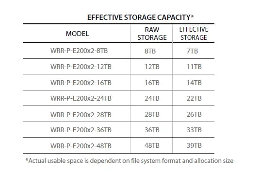 Hanwha WRR-P-E200S2-24TB Wave Recording Server With 24tb Hdd